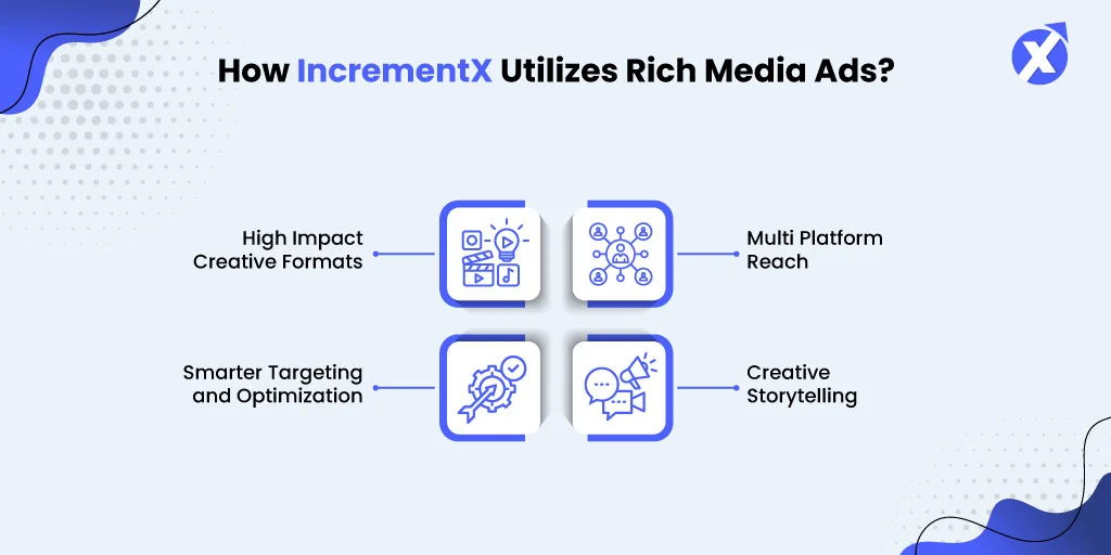 Rich-Media-Ads-How-Creativity-Meets-Performance-in-the-Modern-Ad-Ecosystem_Infographic